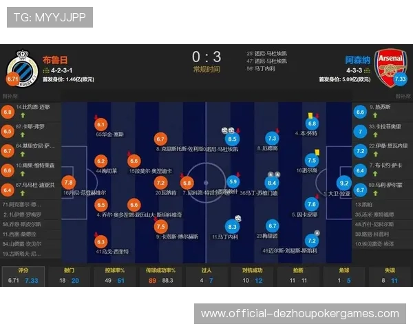 阿森纳3-0客胜布鲁日,豪取欧冠六连胜领跑积分榜 阿森纳3-0客胜布鲁日,豪取欧冠六连胜领跑积分榜